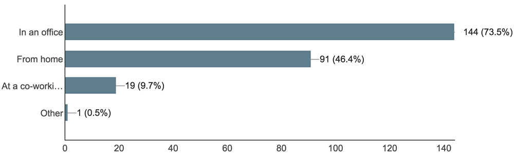 Where developers work in Orlando